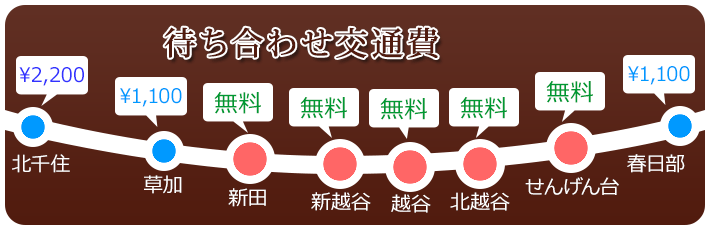 �҂����킹��ʔ�